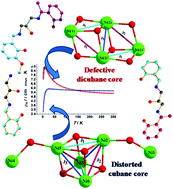 Graphical abstract: Templated synthesis of Ni(ii) complexes of unsymmetrical Schiff base ligands derived from 1,3-diamino-2-propanol: structural diversity and magnetic properties