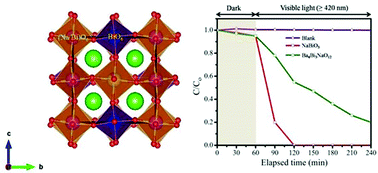 Graphical abstract: Hydrothermal synthesis and crystal structure of a novel double-perovskite-type bismuth oxide with 3 : 1 ordering at the B-site