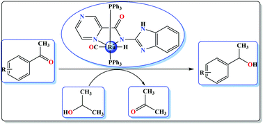 Graphical abstract: Carboxamide carbonyl-ruthenium(ii) complexes: detailed structural and mechanistic studies in the transfer hydrogenation of ketones
