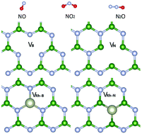 Graphical abstract: Adsorption of nitrogen oxides on modified BN nanosheets: improved gas sensing and functionalization