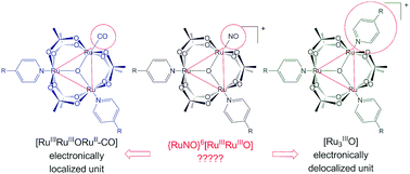 Graphical abstract: A novel triruthenium nitrosyl bearing a quinolinic ligand: a comparison of its spectroscopic behavior with its pyridine analogues