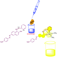 Graphical abstract: A naphthalene-based azo armed molecular framework for selective sensing of Al3+