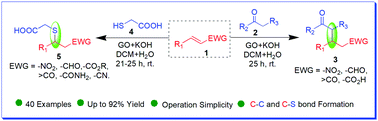 Graphical abstract: Regioselective installation of enolizable ketones and unprotected mercaptoacetic acid into olefins using GO as a phase transfer catalyst
