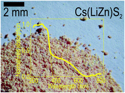 Graphical abstract: Metathesis as an alternative synthesis route to layered sulfides A(LiZn)S2 (A = alkali-metal) with unexpected colors