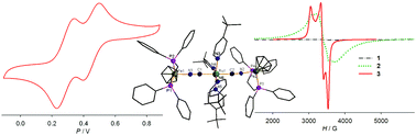 Graphical abstract: Synthesis, structural and metal-to-metal charge transfer properties of cyanide-bridged compound [FeII/III-NC-RuII-CN-FeII/III]