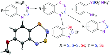 Graphical abstract: New 3,1,2,4-benzothiaselenadiazines, related π-heterocycles including Herz cations, radicals and molecular complexes, and Bunte salts