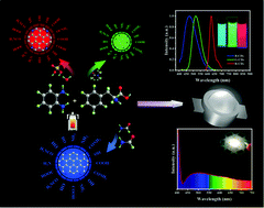 Graphical abstract: RGB-multicolor fluorescent carbon dots by changing the reaction solvent type for white light-emitting diodes