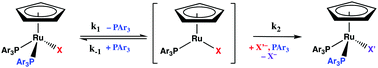 Graphical abstract: Mechanism of halide exchange in reactions of CpRu(PPh3)2Cl with haloalkanes