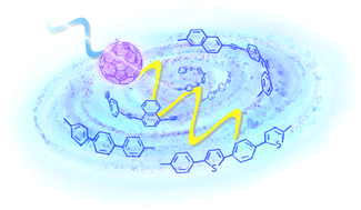 Graphical abstract: Third-order nonlinear optical property contrast as self-assembly recognition for nanorings⊃C60