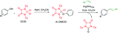 Graphical abstract: DCID-mediated Heck cross-coupling of phenols via C–O bond activation