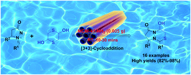 Graphical abstract: Amine-functionalized MCM-41 as an efficient catalyst for the synthesis of sulfur/dinitrogen-fused heterocycles via [3+3] cycloaddition in water