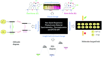 Graphical abstract: Synthesis of an advanced metal-guided photochromic system for molecular keypad lock: detailed experimental findings and theoretical understanding