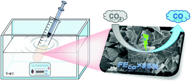 Graphical abstract: Controllable dispersion of cobalt phthalocyanine molecules on graphene oxide for enhanced electrocatalytic reduction of CO2 to CO