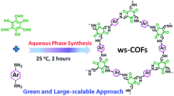 Graphical abstract: Low-temperature and gram-scale synthesis of chemically stable covalent organic frameworks in an aqueous medium