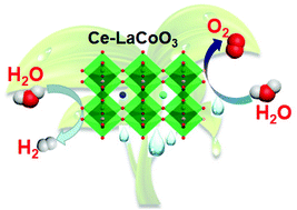 Graphical abstract: Cerium substitution in LaCoO3 perovskite oxide as bifunctional electrocatalysts for hydrogen and oxygen evolution reactions