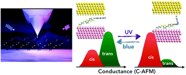Graphical abstract: Conductance switching of azobenzene-based self-assembled monolayers on cobalt probed by UHV conductive-AFM