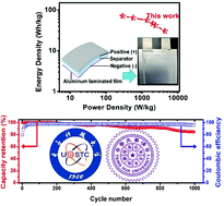Graphical abstract: In situ synthesis of Fe2O3 nanosphere/Co3O4 nanowire-connected reduced graphene oxide hybrid networks for high-performance supercapacitors