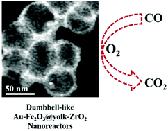 Graphical abstract: The fabrication of hollow ZrO2 nanoreactors encapsulating Au–Fe2O3 dumbbell nanoparticles for CO oxidation