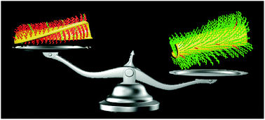 Graphical abstract: Ligand-dependent nano-mechanical properties of CdSe nanoplatelets: calibrating nanobalances for ligand affinity monitoring