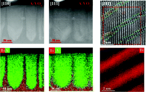 Graphical abstract: The formation of TiO2/VO2 multilayer structure via directional cationic diffusion