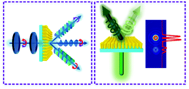 Graphical abstract: Fine manipulation of terahertz waves via all-silicon metasurfaces with an independent amplitude and phase