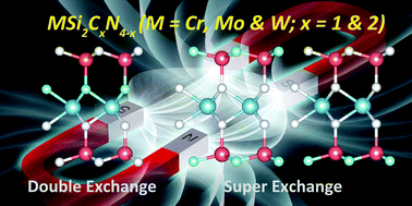 Graphical abstract: Design of 2D materials – MSi2CxN4−x (M = Cr, Mo, and W; x = 1 and 2) – with tunable electronic and magnetic properties