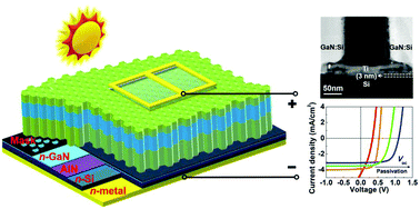 Graphical abstract: Selective area grown AlInGaN nanowire arrays with core–shell structures for photovoltaics on silicon