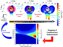 Graphical abstract: Feasibility of using bimetallic Au–Ag nanoparticles for organic light-emitting devices