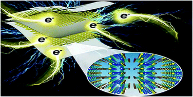 Graphical abstract: Conductive electrodes of metallic-organic compound CH3CuS nanowires for all-solid-state flexible supercapacitors