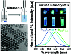 Graphical abstract: Ultrasonically-prepared copper-doped cesium halide nanocrystals with bright and stable emission