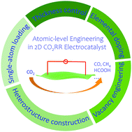 Graphical abstract: Atomic-level engineering of two-dimensional electrocatalysts for CO2 reduction