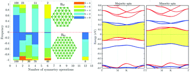 Graphical abstract: All-boron planar ferromagnetic structures: from clusters to monolayers