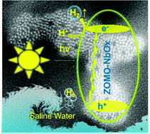 Graphical abstract: Zeolitic octahedral niobium oxide with microchannels of seven-membered rings for photocatalytic H2 evolution from saline water