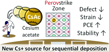 Graphical abstract: Beneficial effects of cesium acetate in the sequential deposition method for perovskite solar cells