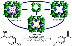 Graphical abstract: Regulating the catalytic activity of multi-Ru-bridged polyoxometalates based on differential active site environments with six-coordinate geometry and five-coordinate geometry transitions