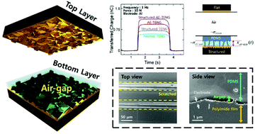 Graphical abstract: Air-gap embedded triboelectric nanogenerator via surface modification of non-contact layer using sandpapers