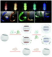 Graphical abstract: Tuning the photonic properties of graphene oxide suspensions with nanostructured additives