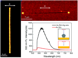 Graphical abstract: Intraband hot-electron photoluminescence of a silver nanowire-coupled gold film via high-order gap plasmons