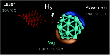 Graphical abstract: Plasmonic enhancement of molecular hydrogen dissociation on metallic magnesium nanoclusters