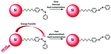 Graphical abstract: Luminescent silicon nanocrystals appended with photoswitchable azobenzene units