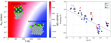 Graphical abstract: Two-dimensional oxide quasicrystal approximants with tunable electronic and magnetic properties