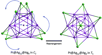 Graphical abstract: All-selenolate-protected eight-electron platinum/silver nanoclusters