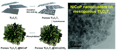 Graphical abstract: A NiCoP nanocluster-anchored porous Ti3C2Tx monolayer as high performance hydrogen evolution reaction electrocatalysts