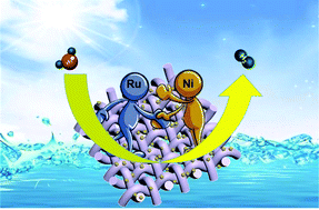Graphical abstract: General fabrication of RuM (M = Ni and Co) nanoclusters for boosting hydrogen evolution reaction electrocatalysis