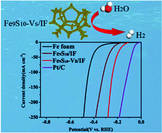 Graphical abstract: Engineering sulfur vacancies into Fe9S10 nanosheet arrays for efficient alkaline hydrogen evolution