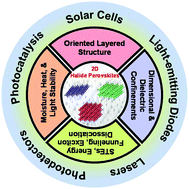 Graphical abstract: Two-dimensional halide perovskites: synthesis, optoelectronic properties, stability, and applications