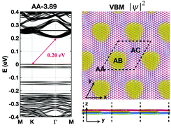 Graphical abstract: Moiré patterns of twisted bilayer antimonene and their structural and electronic transition