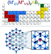 Graphical abstract: Theoretical exploration of quaternary hexagonal MAB phases and two-dimensional derivatives