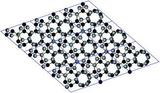 Graphical abstract: Theoretical modeling of structural superlubricity in rotated bilayer graphene, hexagonal boron nitride, molybdenum disulfide, and blue phosphorene