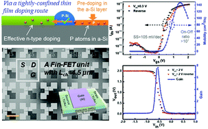 Graphical abstract: Unexpected phosphorus doping routine of planar silicon nanowires for integrating CMOS logics